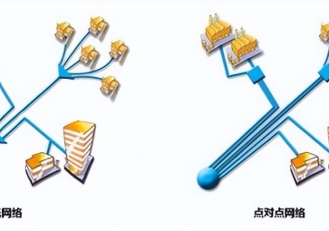 點(diǎn)對點(diǎn)通信是什么?
