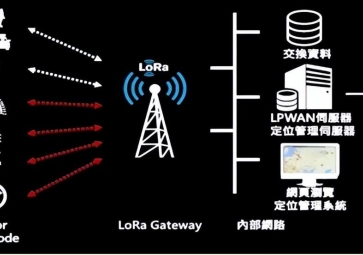 為什么都喜歡用LoRa無(wú)線(xiàn)通信技術(shù)?