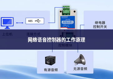 網(wǎng)絡(luò)語(yǔ)音控制器工作原理