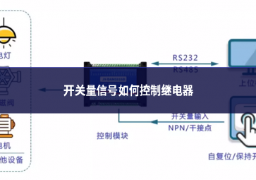 開關(guān)量信號如何控制繼電器