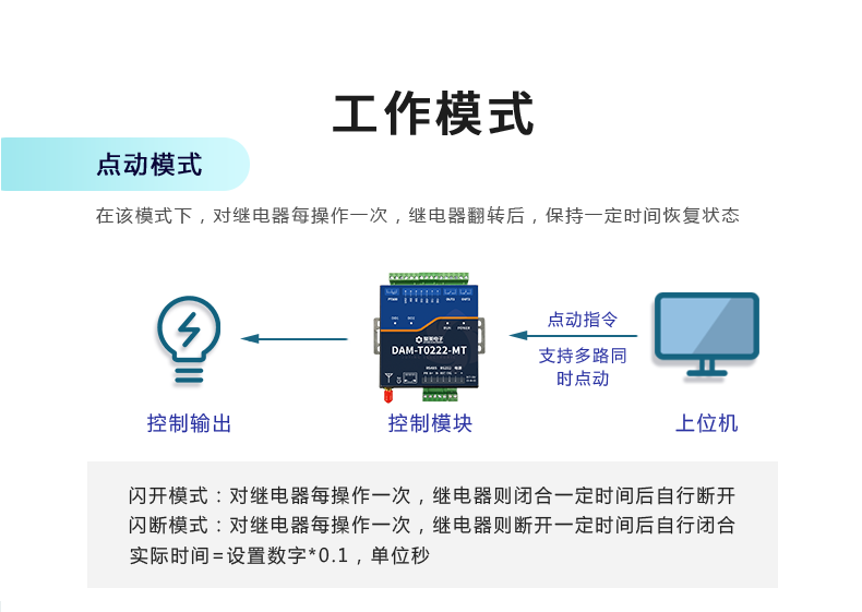 DAMT0222-MT 云平臺 云系列網絡版 工作模式