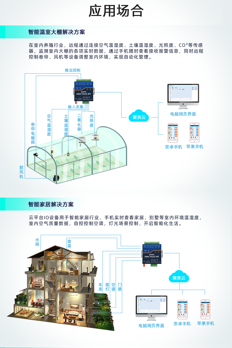 DAMT0222-MT 云平臺 云系列網絡版應用場景一