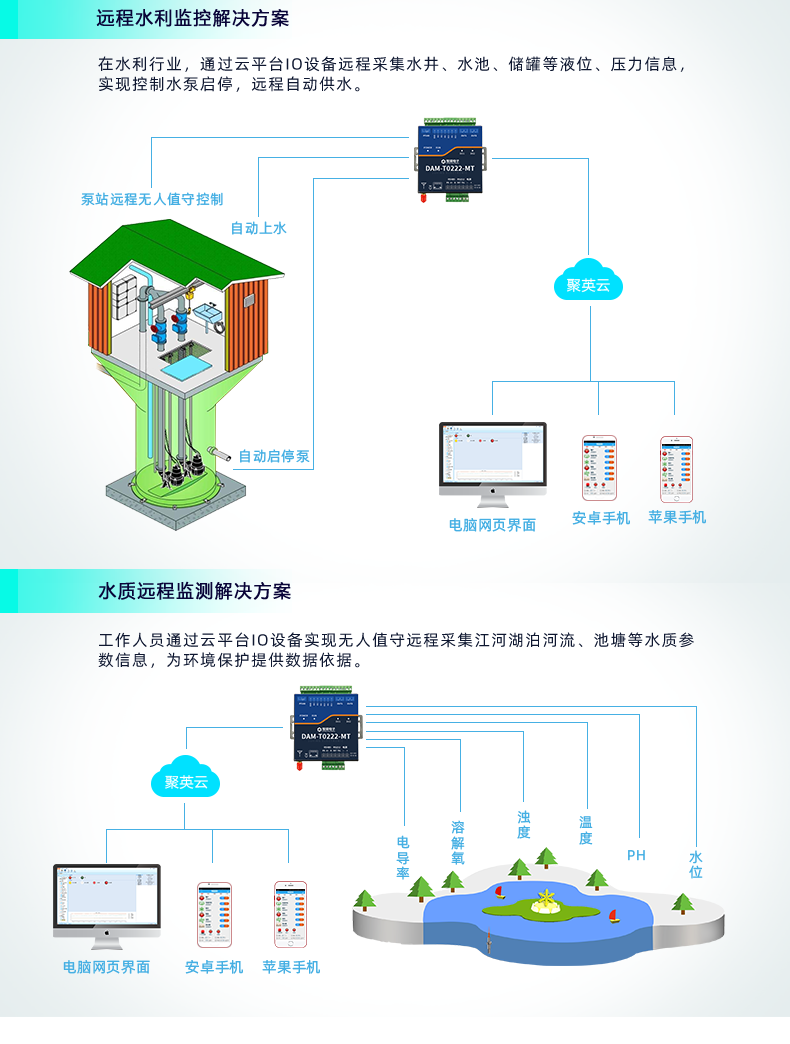 DAMT0222-MT 云平臺 云系列網絡版 應用場景三